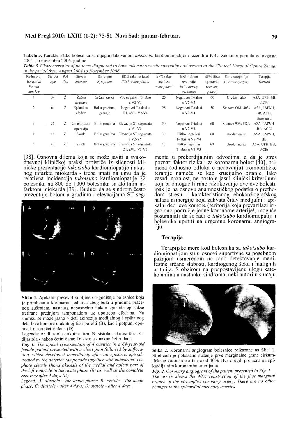 Med Pregl 2010; LXIII (1-2): 75-81. Novi Sad: januar-februar, 79 Tabela 3. Karakteristike bolcsnika sa dijagnostikovanom takotsubo kardiomiopatijom lecenih II KBC Zcrnun u periodu od avgusta 2004.