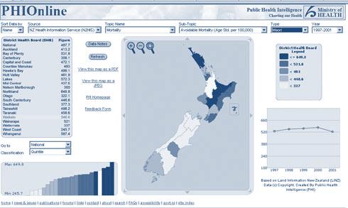 Web resources Mäori health website: http://www.moh.govt.nz/maori.html NZHIS website: http://www.nzhis.govt.nz/ Statistical annexe: tables of all data presented in this report http://www.moh.govt.nz PHI website: http://www.