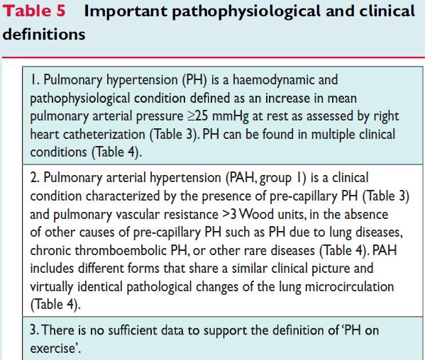 Pulmonary Hypertension Galie