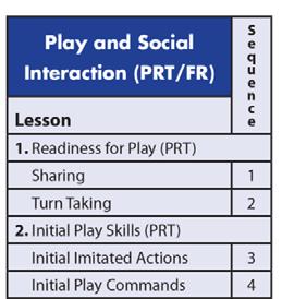 Introduction to Initial Level PRT Play/Social Skills PRT Suggestions
