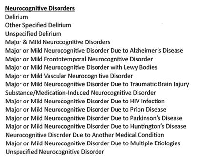 Neurocognitive Disorders: DSM IV to DSM 5 Delirium Dementia