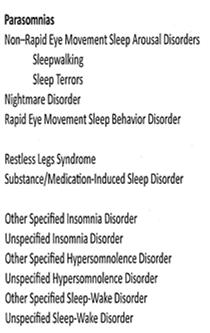 based on etiological subtype DSM IV to DSM 5 : Sleep Disorders