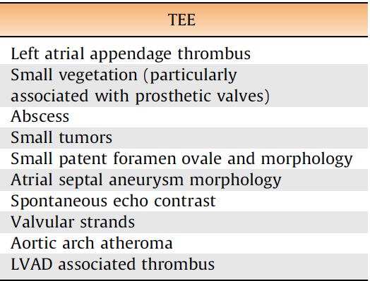 definite exclusion of thrombus trans-esophageal echo [TEE] short