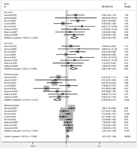 G-217A polymorphism and essential hypertension 5531 Table 1. Characteristics of the included studies for meta-analysis.