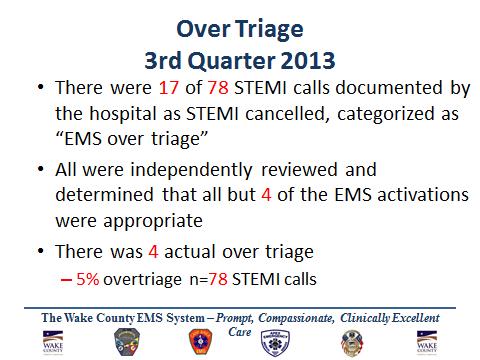 P a g e 5 Over Triage Measure: EMS activation of Code STEMI and associated over triage. Definitions: Triage means medical sorting, prioritizing and directing patients to the most appropriate care.