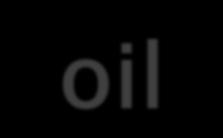 pressed linseed oil (H1): 60%
