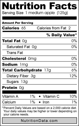 ANSWER KEY What s in it for me? Just looking at a Nutrition Facts label doesn t always tell us what we re actually eating.