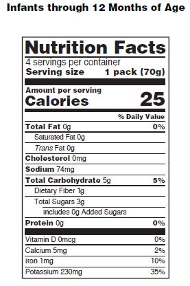 Simplified Nutrition Facts Labels for Products Targeted to