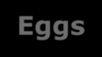 Eggs Sell-By or Expiration (EXP) dates are not federally regulated