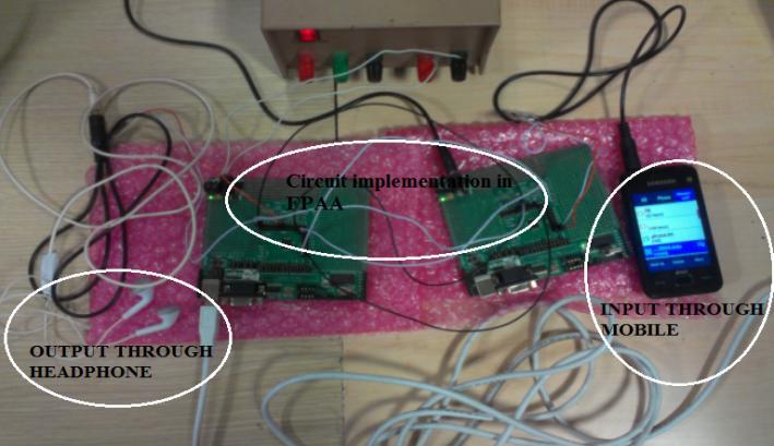Figure 8. Experimental set up for testing the ASIC processor in FPAA using audio signal. 3.