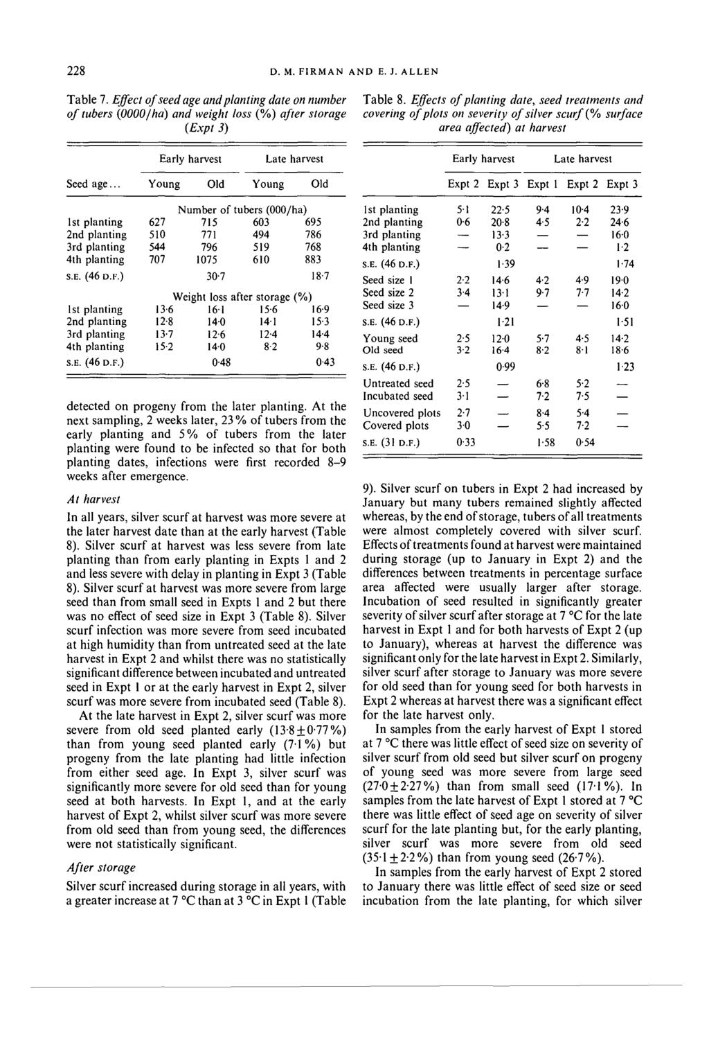 228 D. M. FIRMAN AND E. J. ALLEN Table. Effect of seed age and planting date on number of tubers {/ha) and weight loss (%) after storage (Expt 3) Table 8.