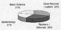 50 years of FMFpublications / E. Ben-Chetrit & E. Ben-Chetrit to 31 December 2004, a total of 1,721 publications appeared under this heading. However, when we screened each Fig. 2. Distribution of total publications categories since 1955.