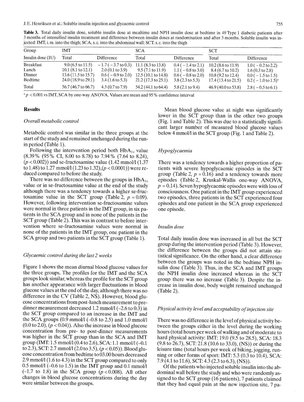 J. E. Henriksen et al.: Sluble insulin injectin and glycaemic cntrl 755 Table 3.