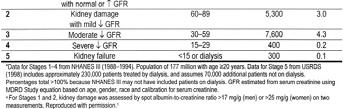 Renal Artery Stenosis Disclosure of Potential Conflicts Cytopherx, Inc. R4 Vascular, Inc. Bard Peripheral Vascular Spectranetics, Inc. Alexander S.