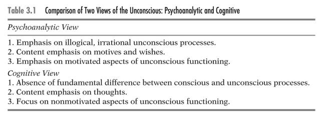 What are the major criticisms of Freud s Theories Too vague and all-encompassing. Consequences: Even if it is not right, it can t be proven wrong (i.e., theory is not falsifiable and is therefore, not testable).