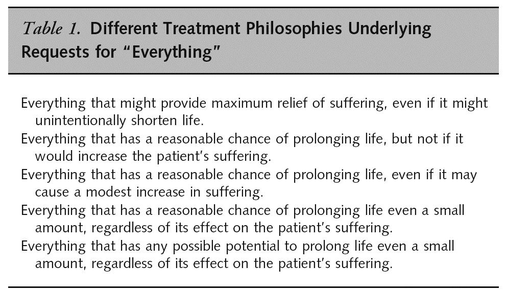 On Doing Everything : First Do No Harm Physicians are not ethically obligated to deliver care that, in their best professional judgment, will not have a reasonable chance of benefiting their patients.