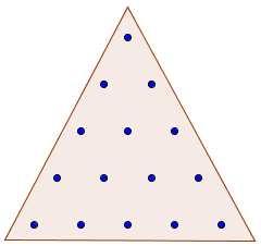 Järgmise alaliigina geotahvlitest on kasutusel kolmnurktahvel. Joonis 5. 15 punkti kolmnurktahvel. Kolmnurktahvli võrgustiku tegemiseks on samuti kõige lihtsam kasutada koordinaatruudustikku.