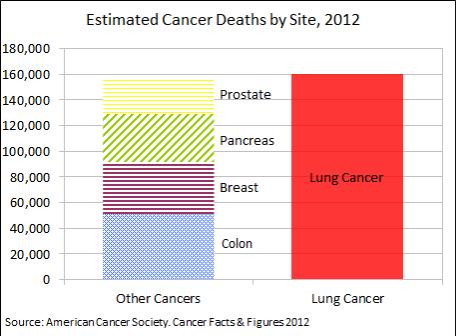 Incorporating Radiology into Your Corporate Health Program CT Lung Cancer Screening Background: 2011 study National Lung Screening Trial