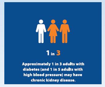 KIDNEY DISEASE FACTS CONT.