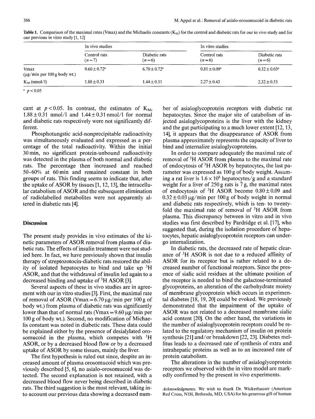386 M. Appel et al.: Removal of asialo-orosomuoid in diabeti rats Table 1.