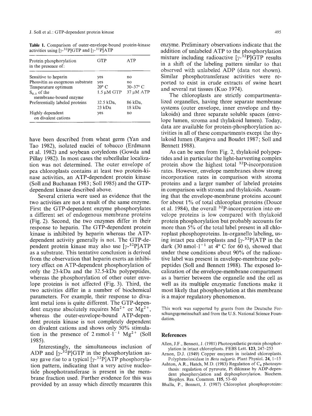 J. Sll et al. : GTP-dependent prtein kinase 495 Table 1.