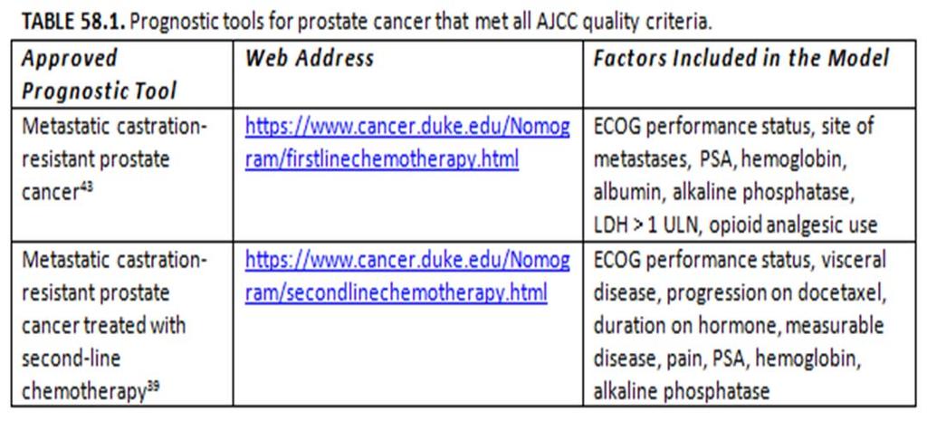 Prognostic Tools for Prostate Cancer 33 Prostate Cancer- Chapter 58-Clinical Trial Stratification Primary Tumor: T-category, Serum PSA, Grade Group (1-5) with Gleason score, Number and percentage of