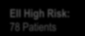 REALISM Non-High Risk: 272 Patients REALISM High Risk: 625 Patients COAPT: