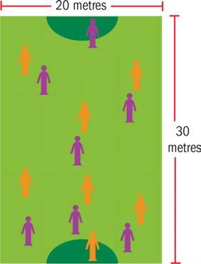 2 Try Equipment: field, rugby ball, bibs Divide the class into teams of seven players and allocate the following positions within each team goal scorer, three defensive players and three forwards.