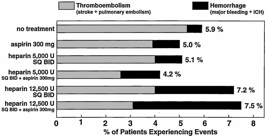 This trial had a broad treatment window of 48 h from stroke onset and excluded patients with progressing stroke.