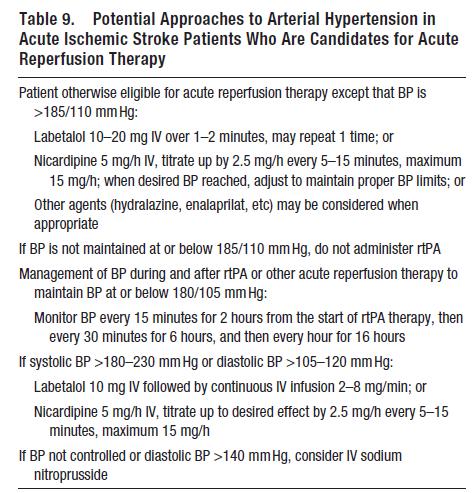 Guidelines for AIS-A Concise Review Patients who have elevated blood pressure and are otherwise eligible for treatment with tpa, should have blood pressure carefully lowered to <185mmHg (SBP) and