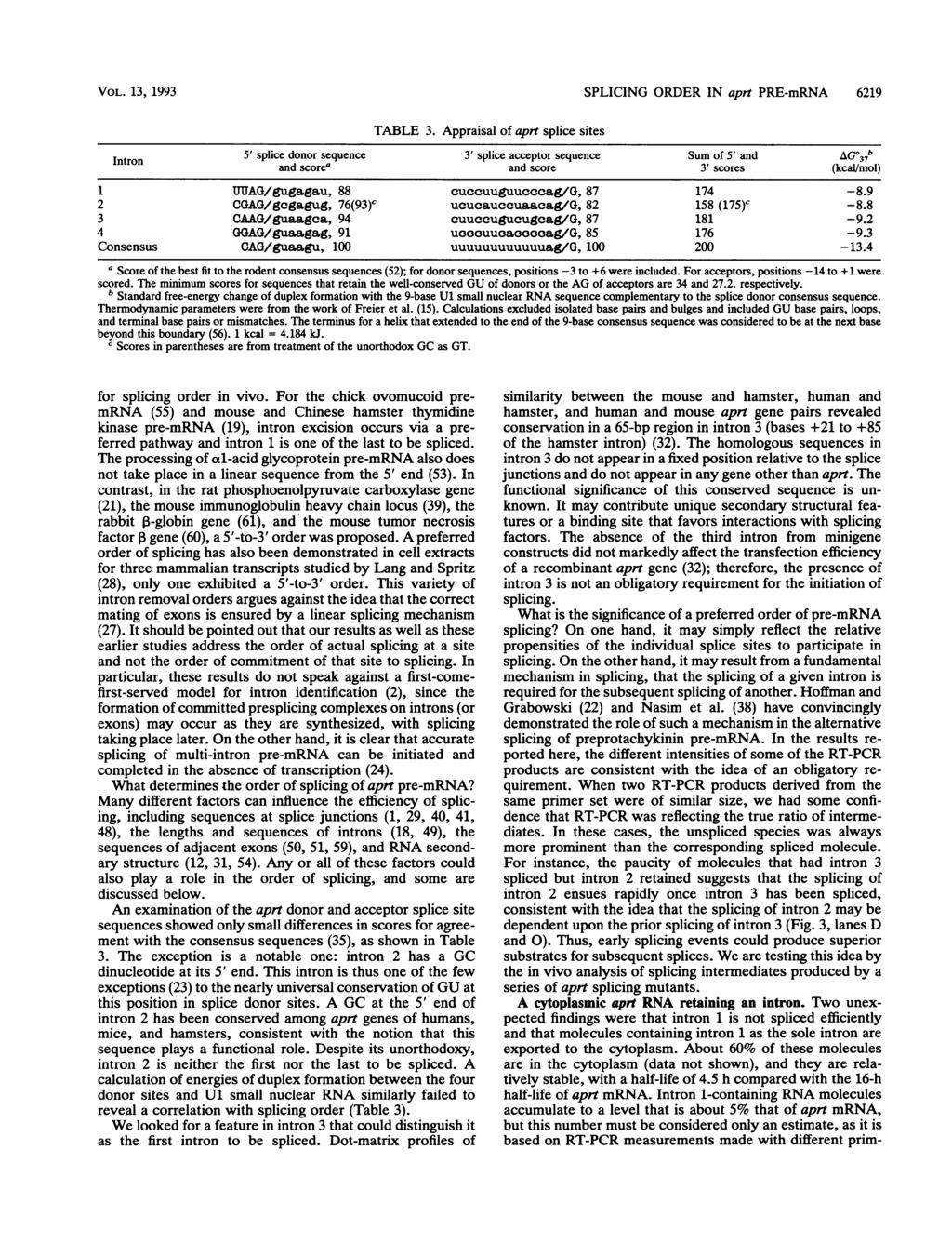 VOL. 13, 1993 SPLICING ORDER IN aprt PRE-mRNA 6219 TABLE 3.