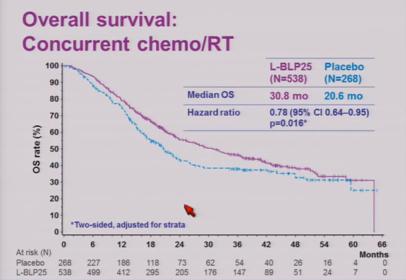 non-small cell lung cancer after sequential or