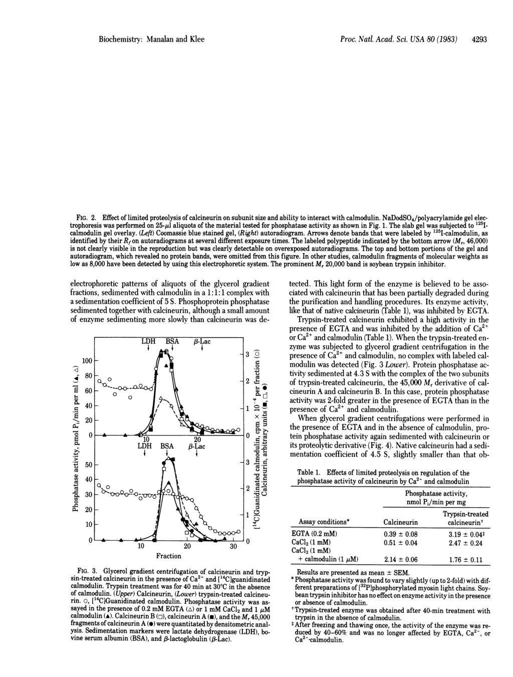 Biochemistry: Manalan and Klee Proc. Natl. Acad. Sci.