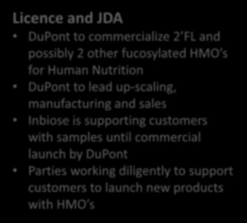 launch by DuPont Parties working diligently to support customers to launch new products with HMO s Strategic and technology