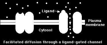 Ligand is not the substance