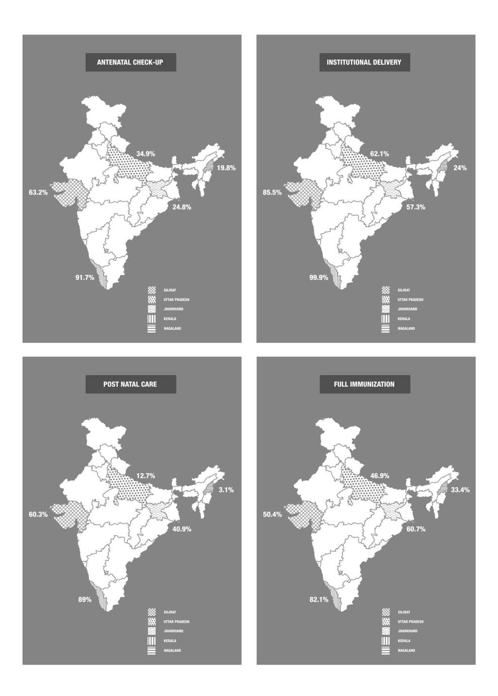 Figure 1: Utilization of Maternal health care services among selected states (Rapid survey on children, Ministry of women and child development, 2013-2014 and National Family Health Survey-4, 2015
