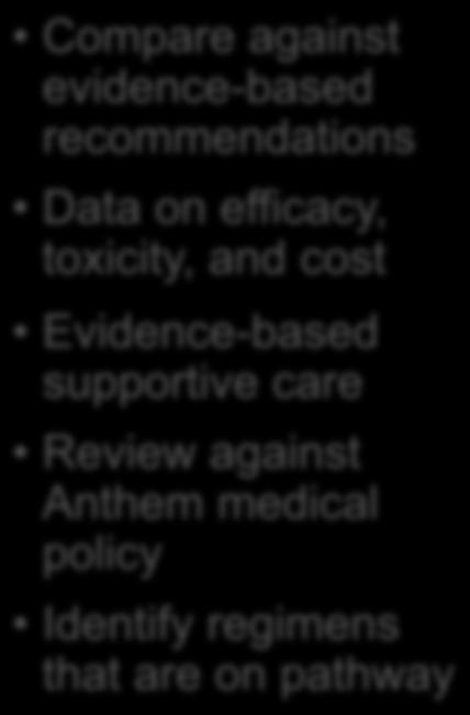 of multiple Direct link to Anthem medical policy and