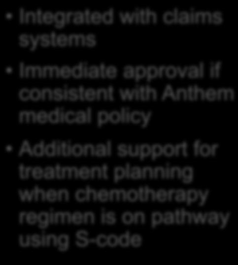Anthem medical policy Identify regimens that are on pathway