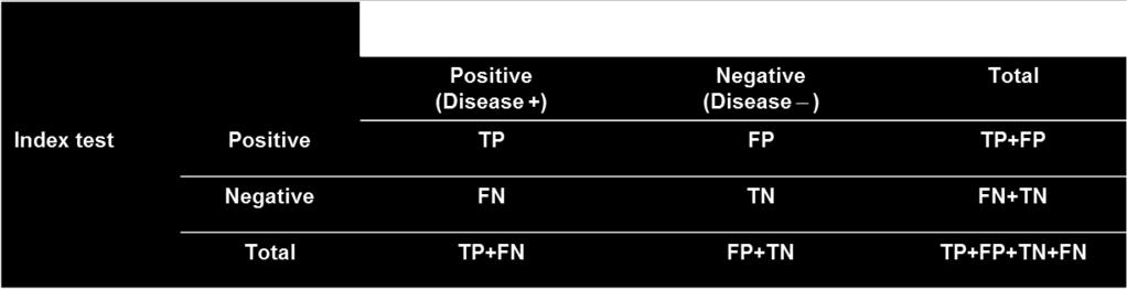 APPENDIX 8: DETAILS OF OUTCOME MEASURES FOR THE ASSESSMENT OF DIAGNOSTIC TEST PERFORMANCE TP= True-positives; when the positive index test agrees with the positive reference standard.