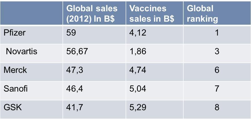 vaccine market 2 new entrants