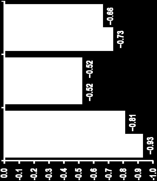 b CANA: 52-week trial of canagliflozin; baseline A1c, 7.8%; c DAPA: 52-week trial of dapagliflozin; baseline A1c, 7.7%; d EMPA:104-week trial of empagliflozin; baseline A1c, 7.