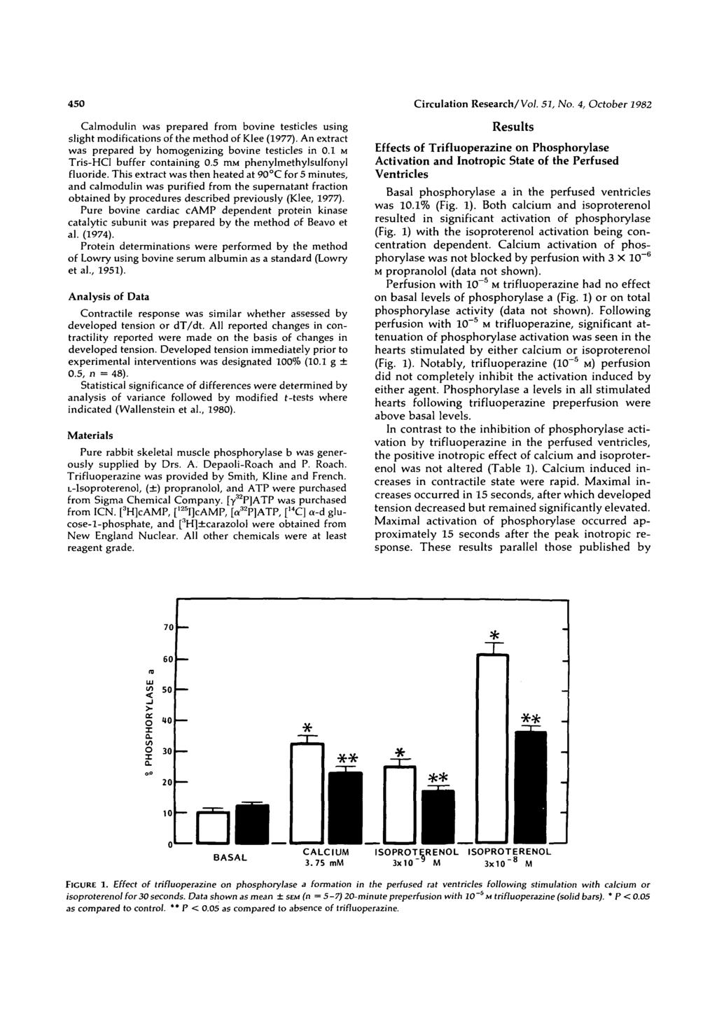 450 Circulation Research/Vo/. 51, No. 4, October 1982 Calmodulin was prepared from bovine testicles using slight modifications of the method of Klee (1977).