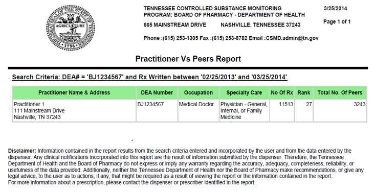 CSMD Dashboards Tennessee