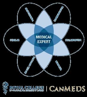 Program Name : OAG POST DDW REVIEW COURSE CanMEDS Roles Covered in this Session: " Medical Expert (as Medical Experts, physicians integrate all of the CanMEDS Roles, applying medical knowledge,