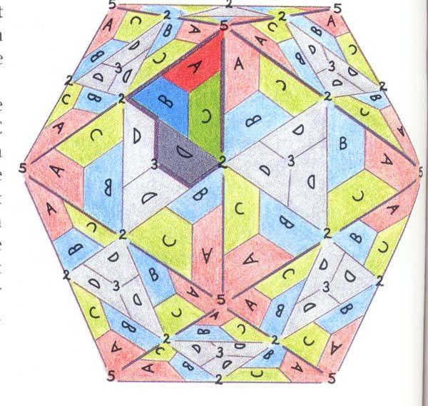 Icosahedral Symmetry - Slightly More Complicated