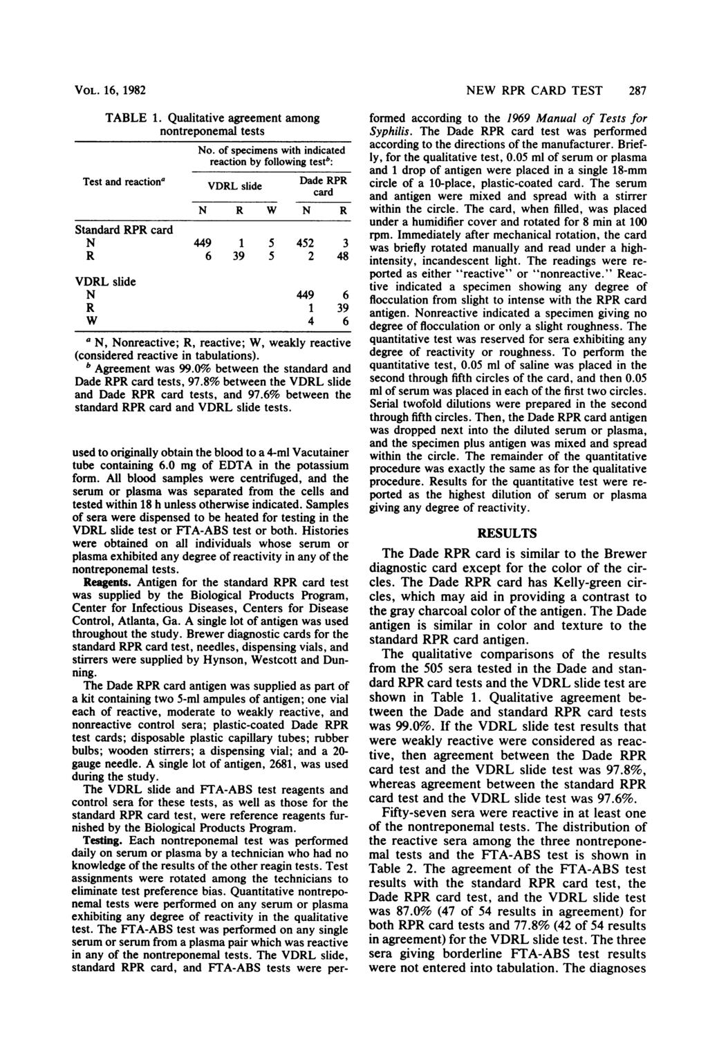 VOL. 16, 1982 TABLE 1. Qualitative agreement among nontreponemal tests No.