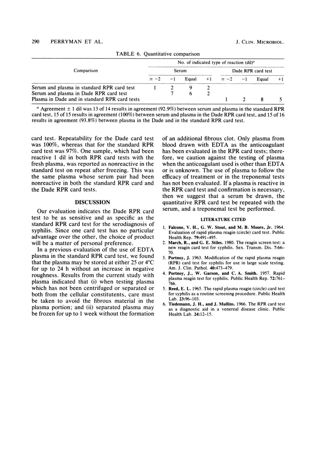 290 PERRYMAN ET AL. J. CLIN. MICROBIOL. TABLE 6. Quantitative comparison No.