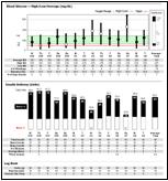 Quick View Summary: shows graphical summaries of insulin as well as sensor and blood glucose for the two weeks you select. It also shows statistical and logbook information in tables.