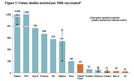 In 2013, GAVI Alliance Reviewed Maternal Influenza Vaccine