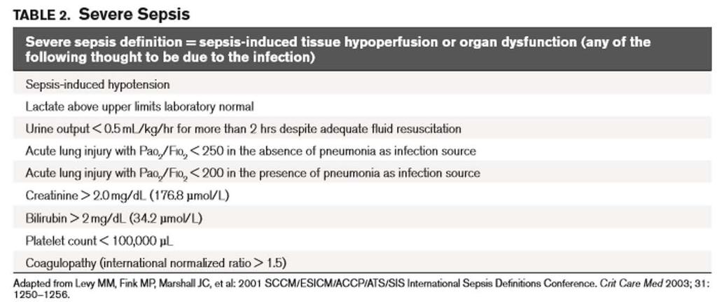 Sepsis 2 Severe Sepsis Induced Organ Dysfunction/Hypoperfusion The physician must state that the organ